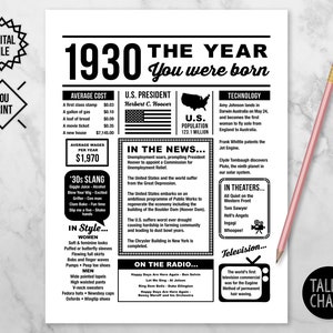 1930 The Year You Were Born PRINTABLE | 1930 PRINTABLE Birthday Sign | Last Minute Gift | Instant Download |  DIY Printing