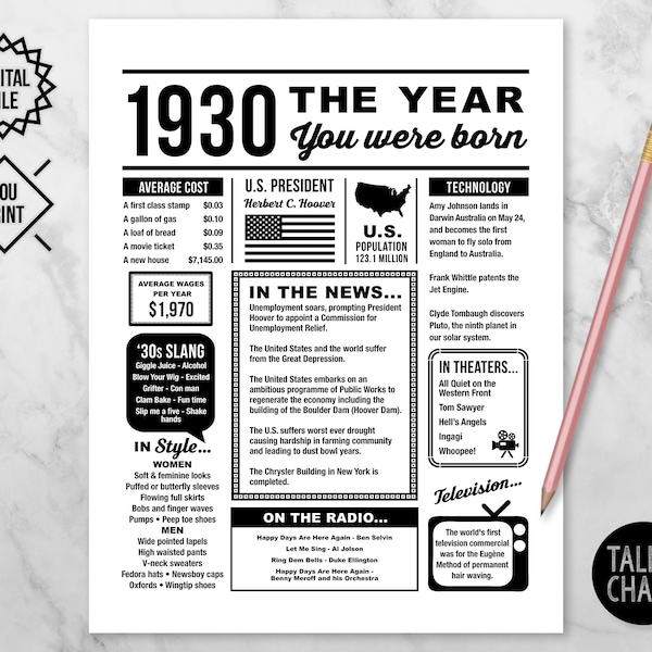1930 The Year You Were Born PRINTABLE | 1930 PRINTABLE Birthday Sign | Last Minute Gift | Instant Download |  DIY Printing