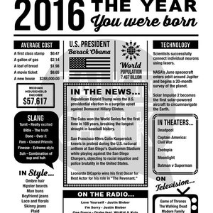 2016 The Year You Were Born PRINTABLE Last Minute Gift 2016 Birthday Printable The Year In Review Born in 2016 image 4