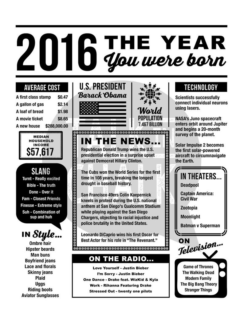 2016 The Year You Were Born PRINTABLE Last Minute Gift 2016 Birthday Printable The Year In Review Born in 2016 image 4