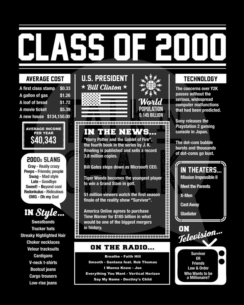 CLASS OF 2000 PRINTABLE Sign Class Of 2000 Poster 20 Year Etsy CLASS OF 2000 PRINTABLE Sign Class Of 2000 Poster 20 Year Etsy