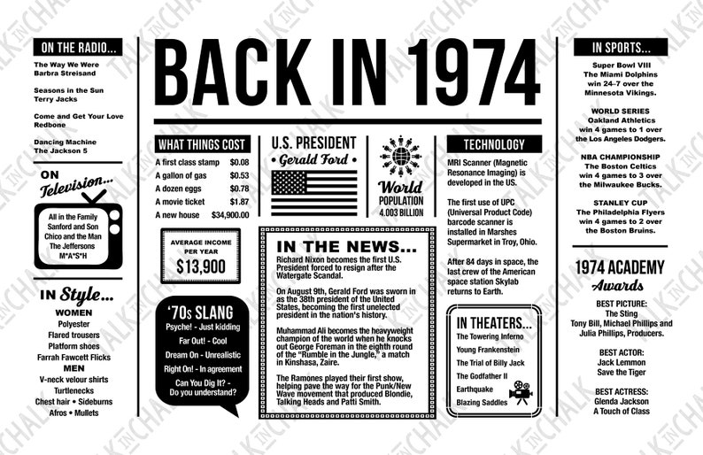 Back In 1974 PRINTABLE Placemat 50th Birthday 50th Anniversary High School Reunion Table Setting Party Decorations DIY Printing image 2