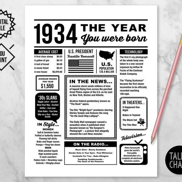 1934 The Year You Were Born PRINTABLE | PRINTABLE 90th Birthday Poster Sign | Last Minute Gift | Instant Download |  DIY Printing
