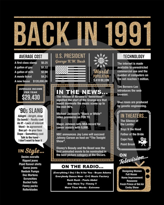 Party Supplies Printable Sign,1991 Birthday,The Year You were Born 1991