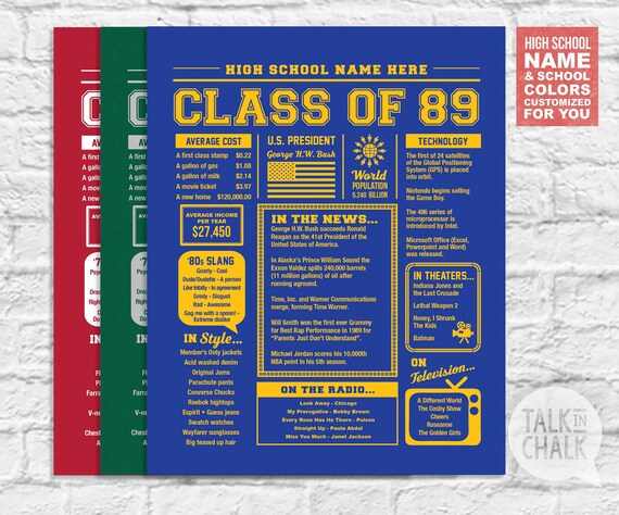 Customizable Class Of 1989 Printable Poster Class Of 89 Etsy