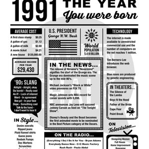 1991 the Year You Were Born PRINTABLE 1991 Birthday PRINTABLE Sign Last