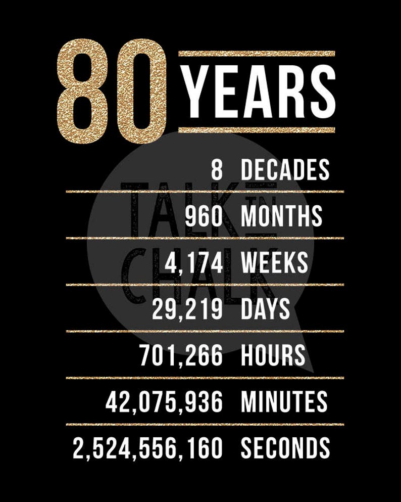 80th Birthday PRINTABLE Posters 80th Birthday Sign Pack Etsy