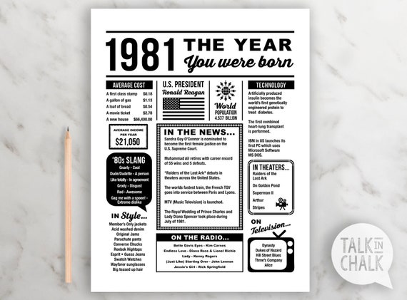 1981 The Year You Were Born PRINTABLE Last Minute Gift | Etsy
