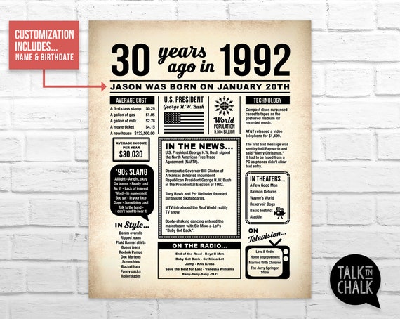 Affiche De Journal Imprimable Du 30e Anniversaire Retour En Etsy France