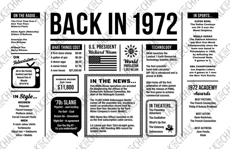 Back In 1972 PRINTABLE Placemat Birthday Anniversary Etsy Back In 1972 PRINTABLE Placemat Birthday Anniversary Etsy