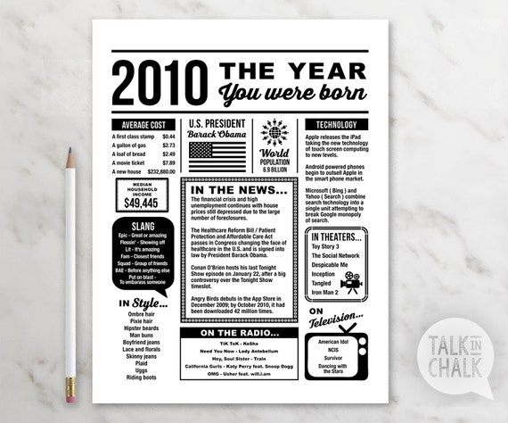 10 The Year You Were Born Printable Born In 10 Printable Etsy