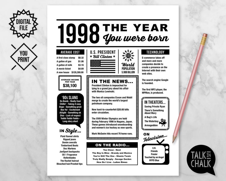 1998 The Year You Were Born PRINTABLE Born In 1998 PRINTABLE Etsy