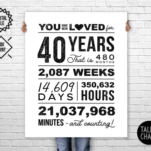 You Have Been Loved 40 Years PRINTABLE Poster | 40th Birthday PRINTABLE Sign | 40th Birthday Party Decorations  | Fortieth Birthday Ideas