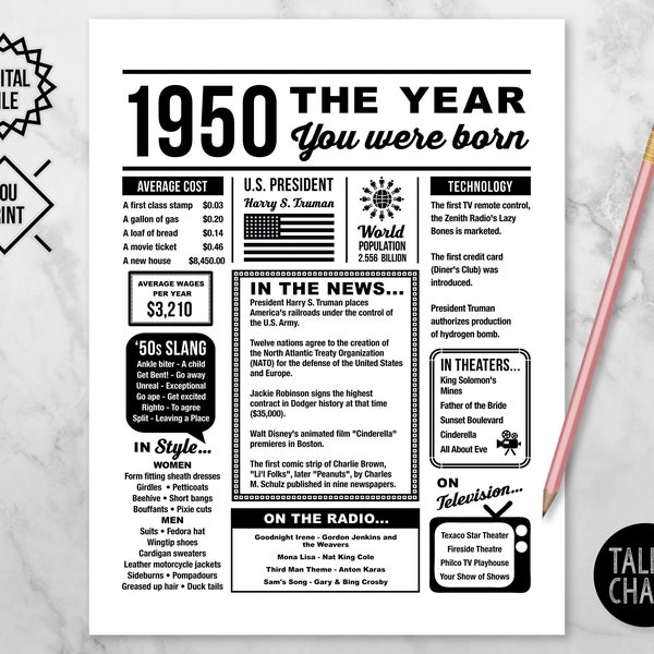 1950 The Year You Were Born PRINTABLE | 1950 PRINTABLE Birthday Sign | Last Minute Gift | Instant Download | DIY Printing