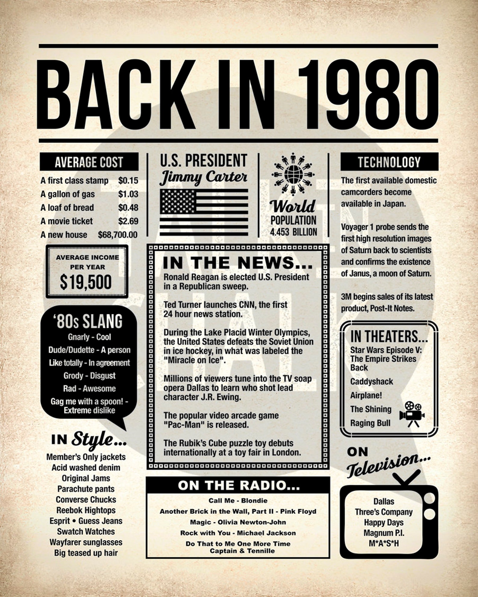 Back in 1980 PRINTABLE Newspaper Poster for Anniversary - Etsy Canada