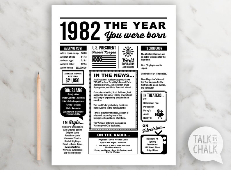 What Happened The Year I Was Born Printable Free