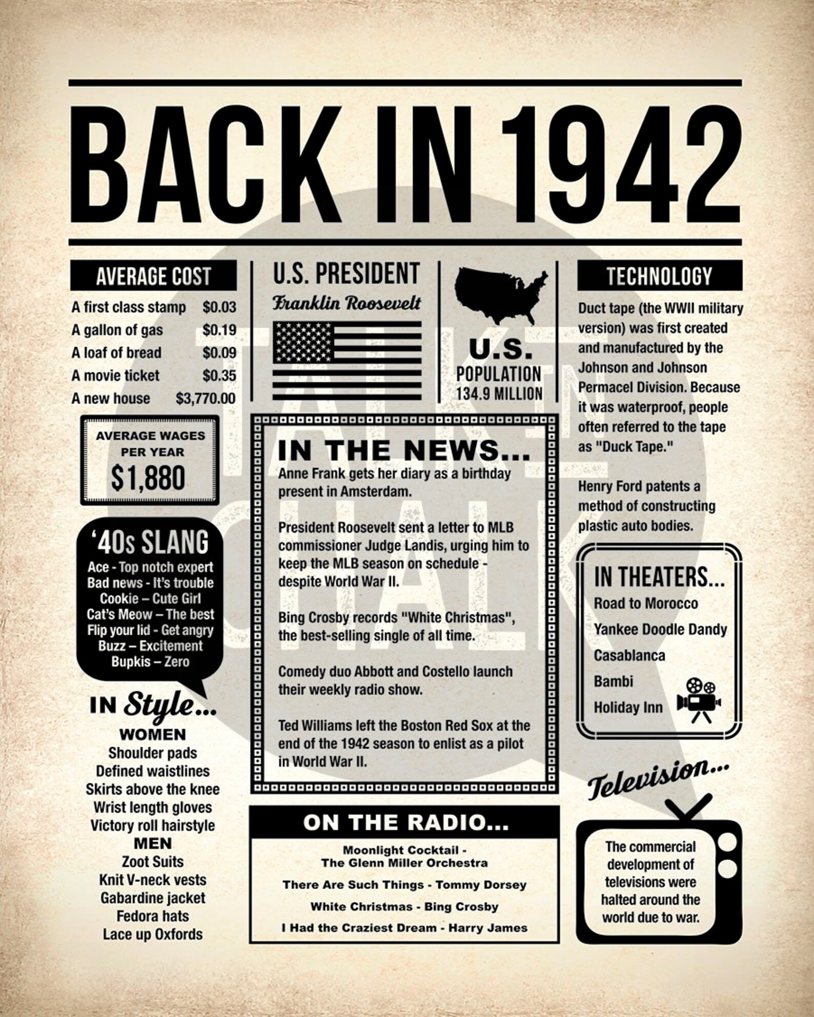 Back In 1942 PRINTABLE Newspaper Poster 1942 PRINTABLE Etsy Back In 1942 PRINTABLE Newspaper Poster 1942 PRINTABLE Etsy