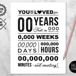 CHOOSE YOUR YEAR You Have Been Loved Printable Birthday Poster ...