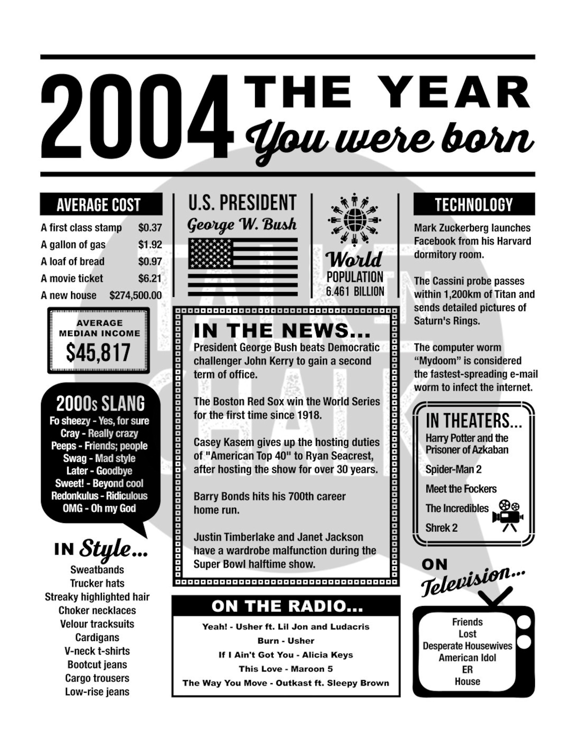 2004 the Year You Were Born PRINTABLE PRINTABLE 18th - Etsy