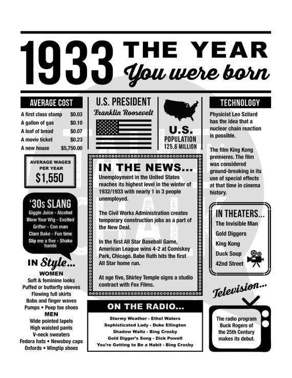 1933 the Year You Were Born PRINTABLE 90th Birthday - Etsy Denmark