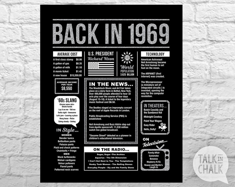 50th Birthday Black And Silver Printable Poster 50th Etsy
