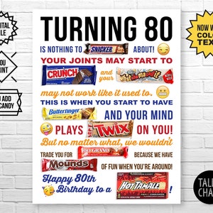 80th Birthday PRINTABLE Candy Poster | Birthday Candy Sign | 80th Birthday Ideas | Candygram | Funny Birthday Gift | DIY Printing