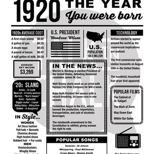 1920 the Year You Were Born PRINTABLE 1920 PRINTABLE Birthday Sign Last