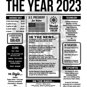 THE YEAR 2023 Printable Born in 2023 the Year in Review 2023 Time