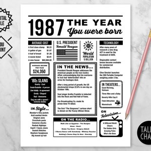 1987 The Year You Were Born PRINTABLE Last Minute Gift 1987 Birthday Printable The Year In Review What Happened in 1987 image 1