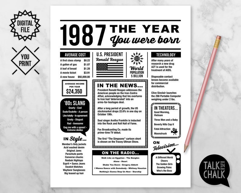 1987 The Year You Were Born PRINTABLE Last Minute Gift 1987 Birthday Printable The Year In Review What Happened in 1987 image 1