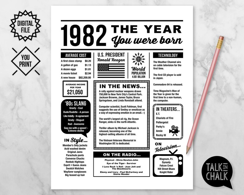 1982 the year you were born printable last minute gift etsy