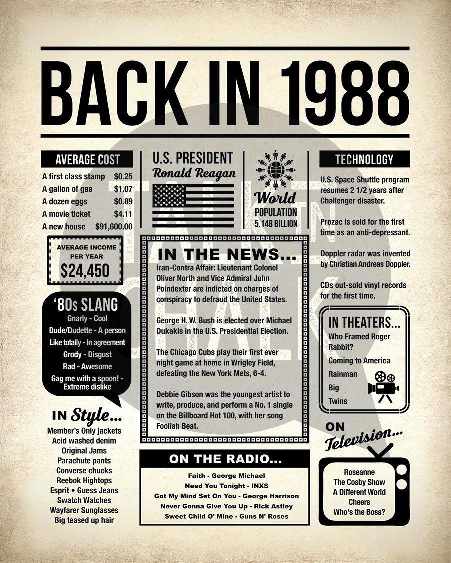 Back in 1988 PRINTABLE Newspaper Poster 1988 DIGITAL - Etsy