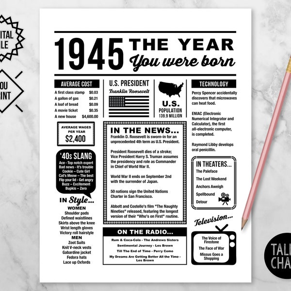 1945 The Year You Were Born PRINTABLE | Born in 1945 | Birthday Party Decorations | Birthday Gift for Grandma / Grandpa | Last Minute Gift