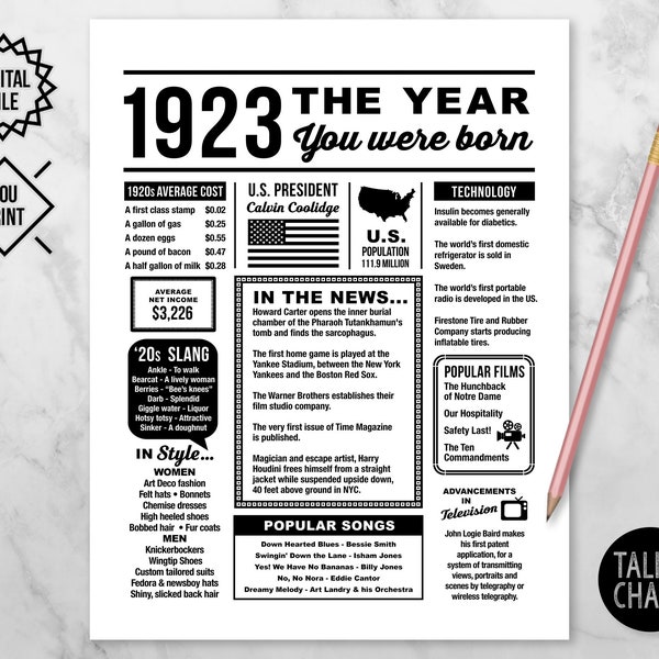 1923 The Year You Were Born PRINTABLE |  1923 Year In Review Birthday PRINTABLE Poster Sign | Last Minute Gift | Instant Download