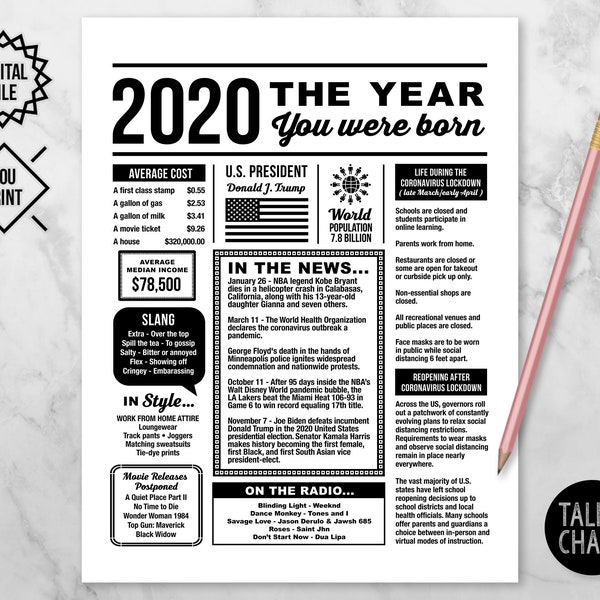 2020 The Year You Were Born PRINTABLE | 2020 Time Capsule PRINTABLE | Keepsake Gift for New Baby | Time Capsule Ideas | Last Minute Gift