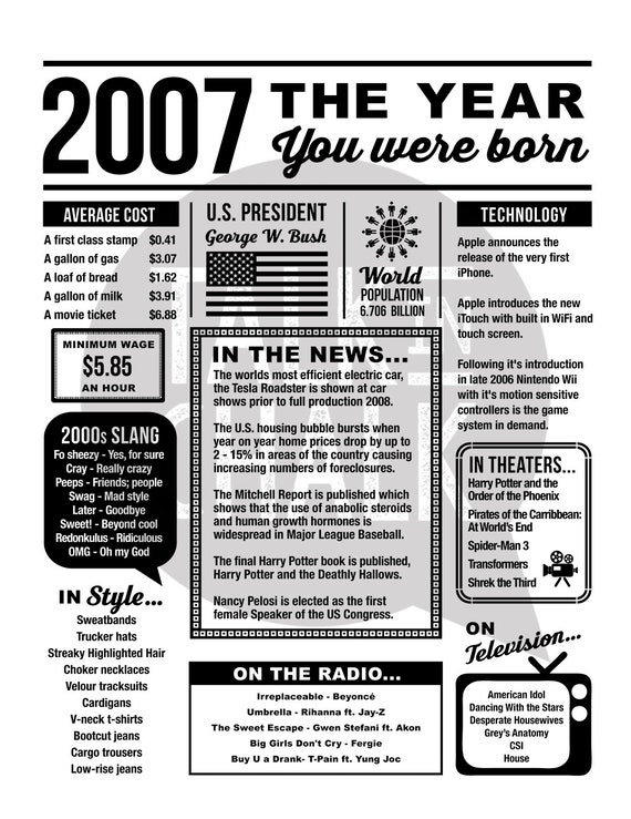 2007 Lannée De Votre Naissance IMPRIMABLE Signe Danniversaire 2007.