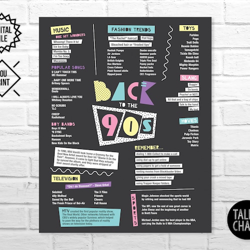 Back to the 50s PRINTABLE Poster 50s Party Decorations - Etsy Canada