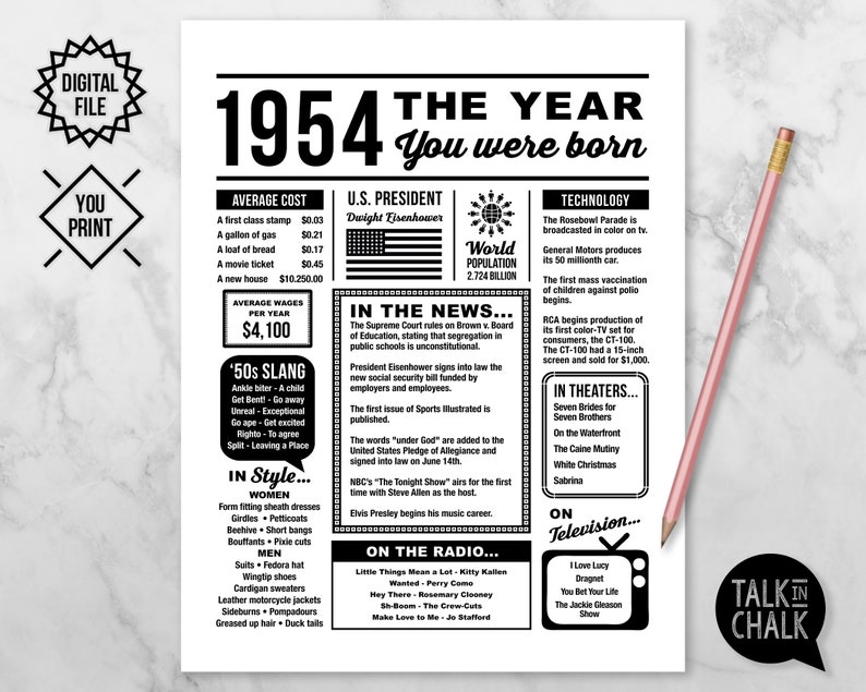 1954 The Year You Were Born PRINTABLE Born in 1954 Birthday Party Decorations Birthday Gift for Grandma / Grandpa Last Minute Gift image 1