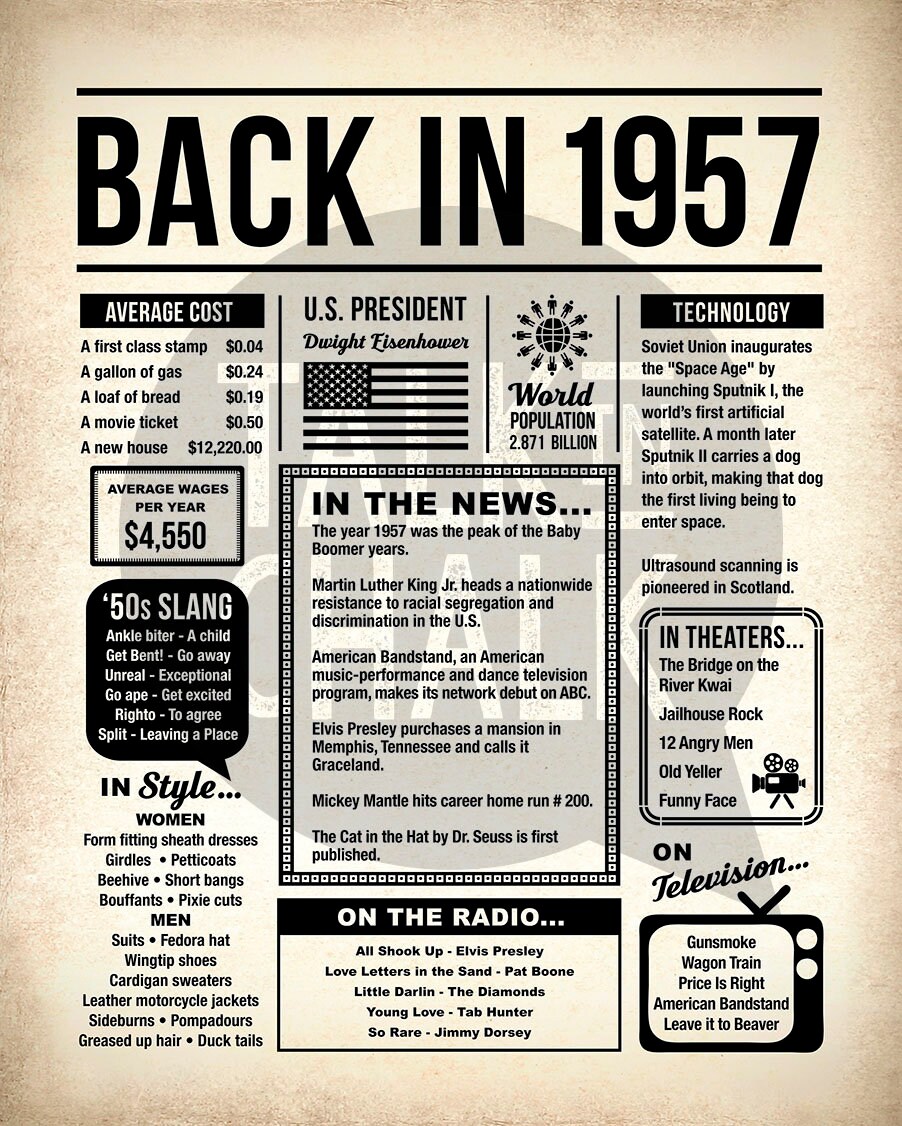 Back in 1957 Newspaper Poster PRINTABLE 1957 PRINTABLE - Etsy