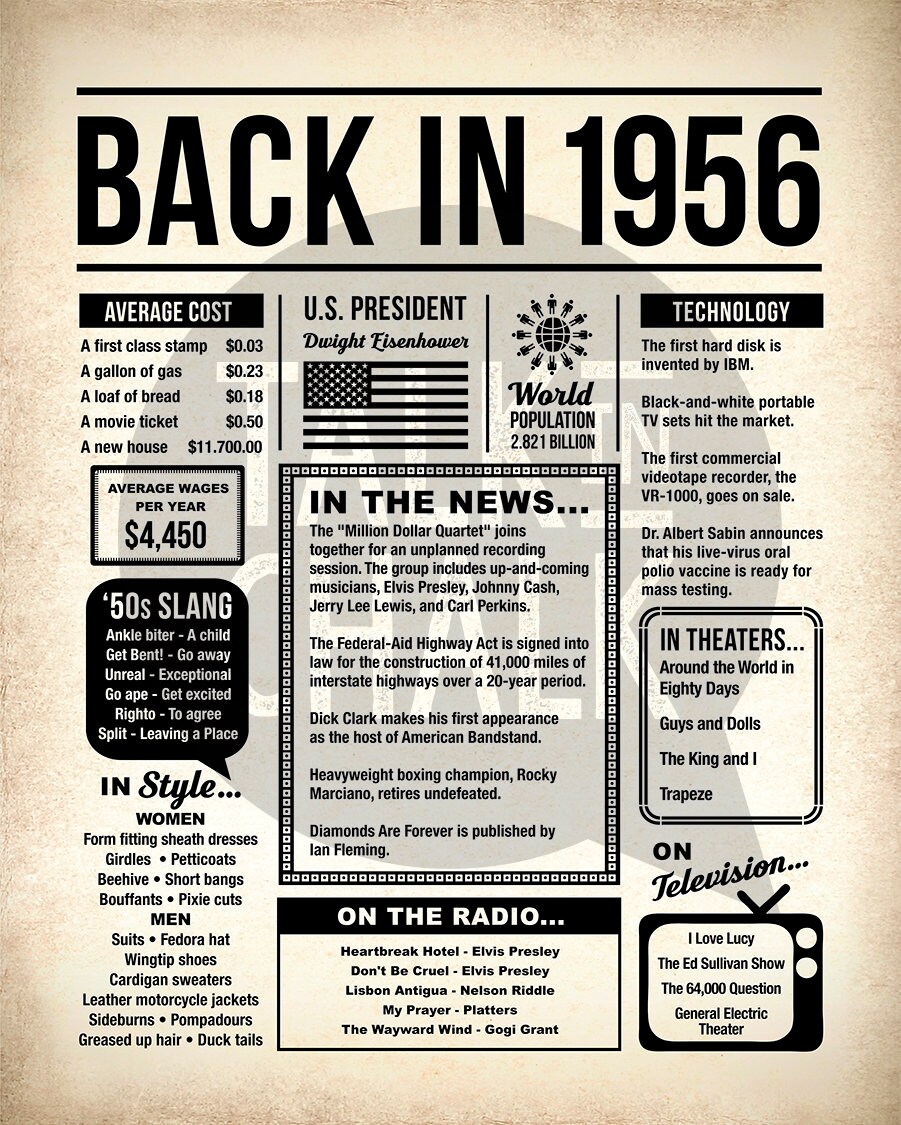 back-in-1956-printable-newspaper-poster-1956-birthday-sign-etsy