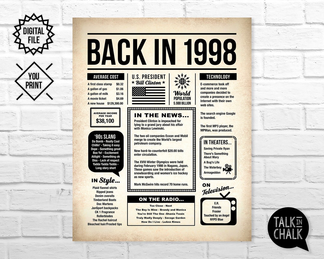 Back in 1998 PRINTABLE Newspaper Poster for Anniversary, Reunion or