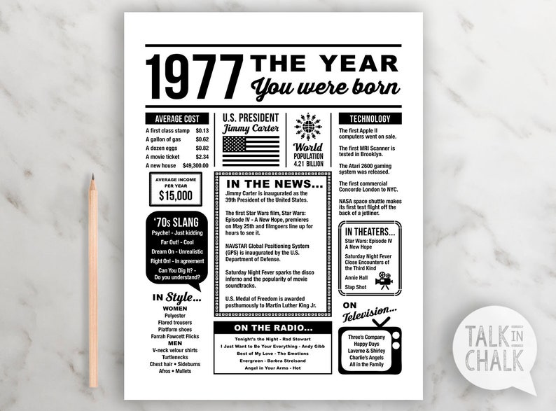 1977 The Year You Were Born PRINTABLE Last Minute Gift | Etsy