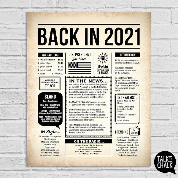 Back in 2021 PRINTABLE Newspaper Poster | 2021 Printable Time Capsule Sign | Last Minute Gift | Party Decorations | DIY Printing