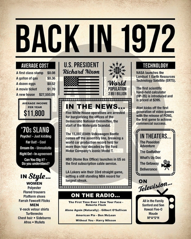 Back In 1972 Newspaper Poster 1972 PRINTABLE Birthday Sign Party Decorations Last Minute Gift Instant Download DIY Printing image 3