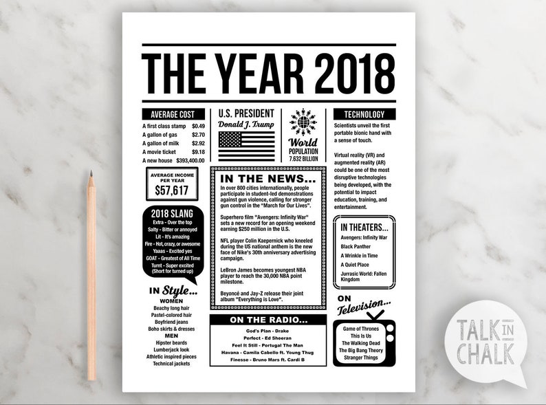 1st Birthday Season Capsule PRINTABLE Initially Birthday Season Capsule Tips The Calendar year 2018 Year Capsule PRINTABLE Again within 2018 photo relating to Time Capsule Printable referred to as 1st Birthday Season Capsule PRINTABLE To start with Birthday Period Capsule Recommendations The Yr 2018 Season Capsule PRINTABLE Back again within just 2018