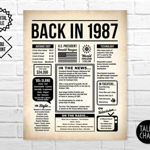 Back In 1987 PRINTABLE Newspaper Poster 1987 DIGITAL Birthday Sign Born in 1987 Birthday Poster Flashback to 1987 image 1