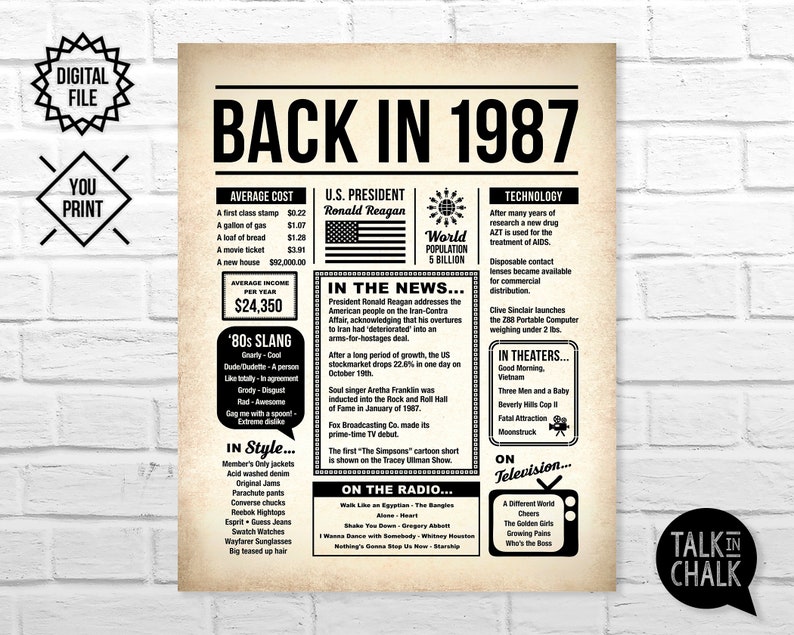 Back In 1987 PRINTABLE Newspaper Poster 1987 DIGITAL Birthday Sign Born in 1987 Birthday Poster Flashback to 1987 image 1