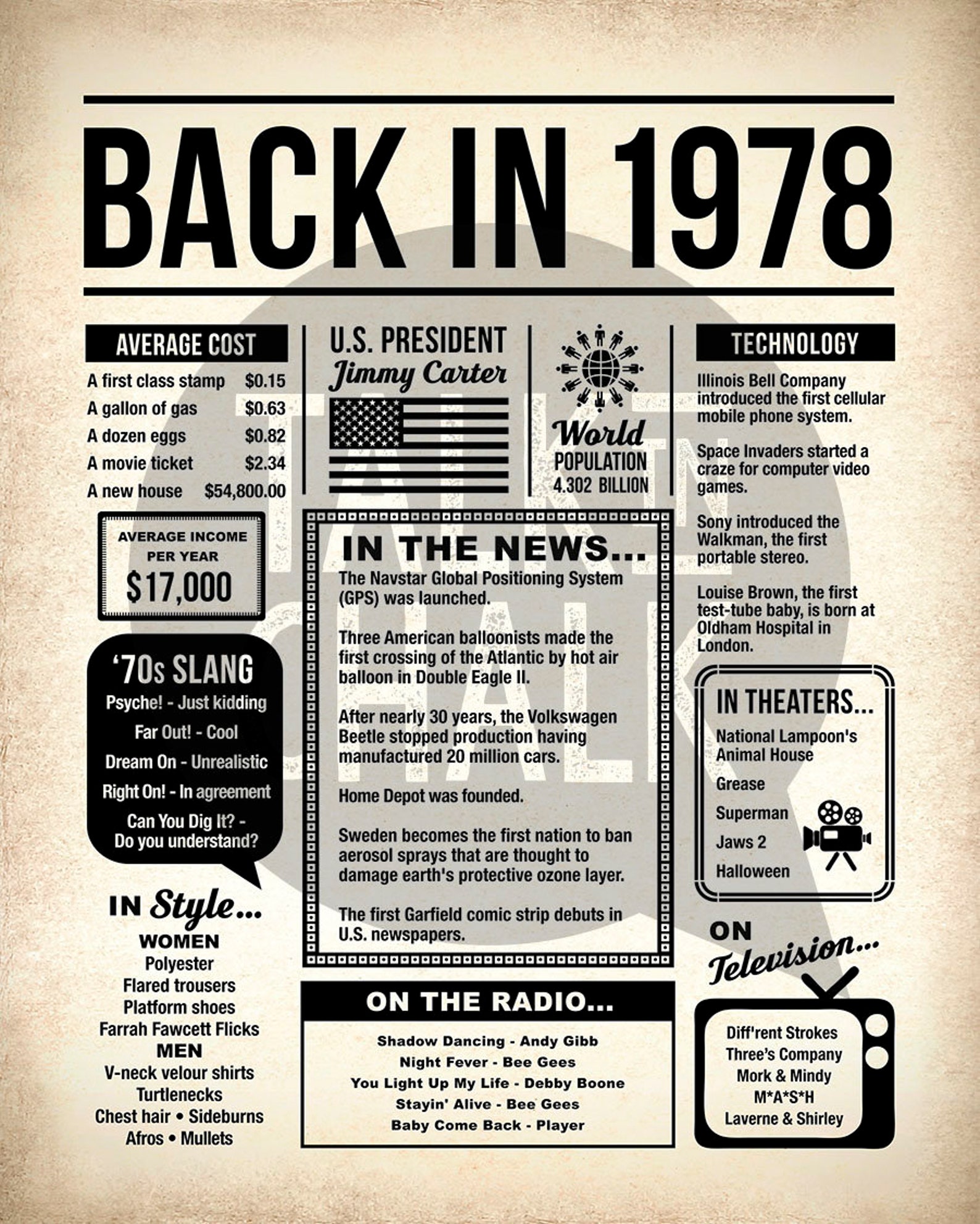 Back in 1978 PRINTABLE Newspaper Poster PRINTABLE Birthday - Etsy