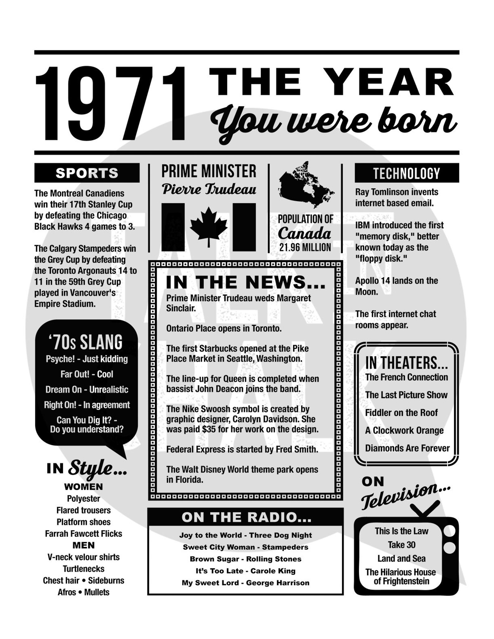 CANADA 1971 The Year You Were Born PRINTABLE 50th Birthday Etsy