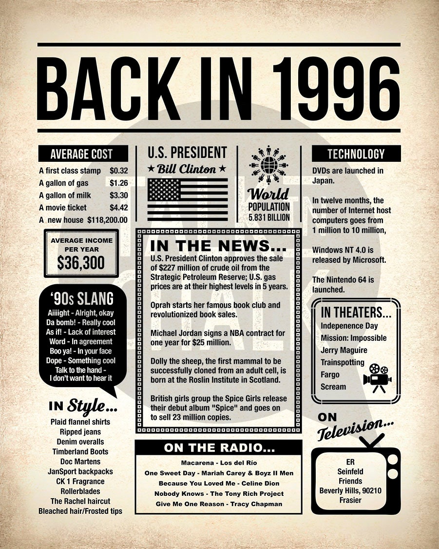 Back in 1996 Newspaper style DIGITAL Poster 1996 Birthday Etsy Back in 1996 Newspaper style DIGITAL Poster 1996 Birthday Etsy